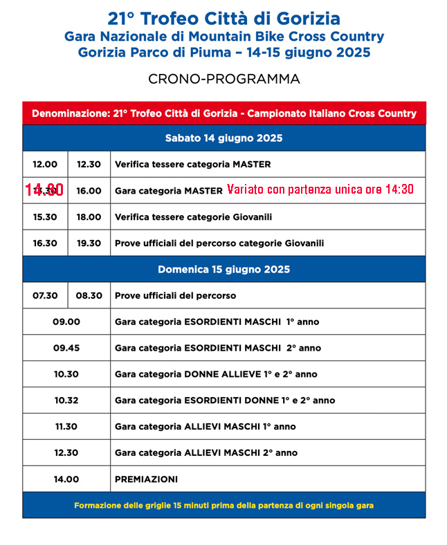 21° Trofeo Città di Gorizia